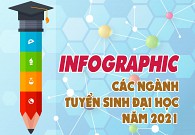 Infographic Giới thiệu các ngành tuyển sinh đại học năm 2021