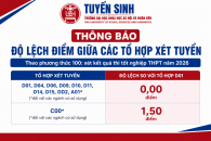 THÔNG BÁO VỀ ĐỘ LỆCH ĐIỂM GIỮA CÁC TỔ HỢP XÉT TUYỂN THEO PHƯƠNG THỨC 100 (XÉT KẾT QUẢ THI TỐT NGHIỆP THPT)